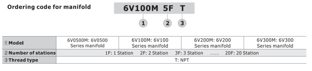 6V300M6FT AIRTAC MANIFOLD, 6V3 & 6A3 SERIES<BR>6 STATIONS